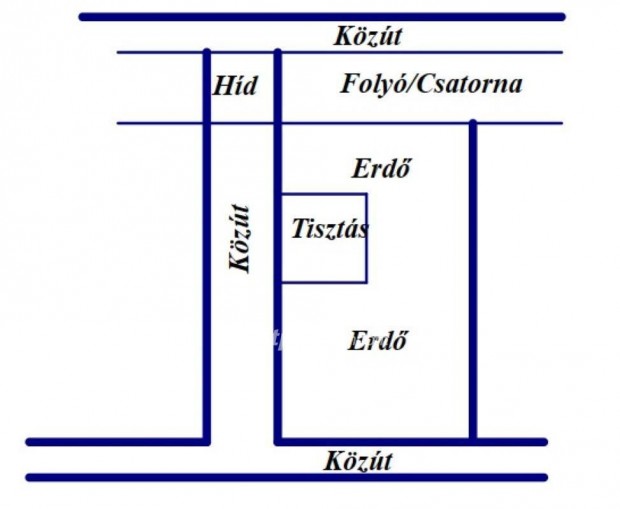 37500 nm-es mezgazdasgi ingatlan elad Balstya