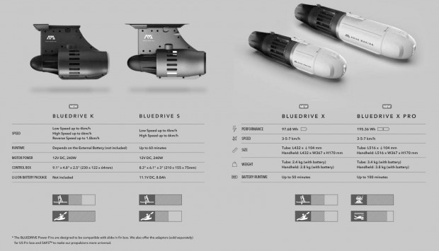 Bluedrive X Pro Water Propulsion Device - Double Battery