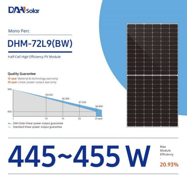 Dah Solar 455W napelem eladó