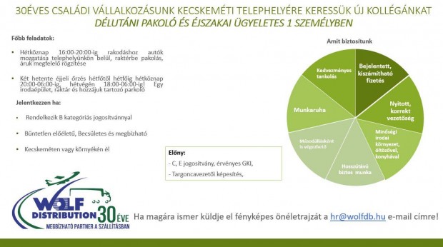 Éjjeliőr és Délutáni pakoló kolléga
