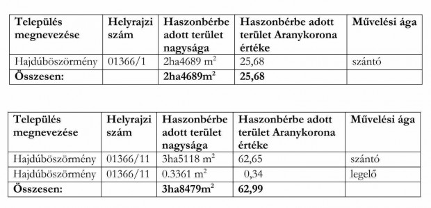 Elad 6,32ha sznt Hajdbszrmnyben 