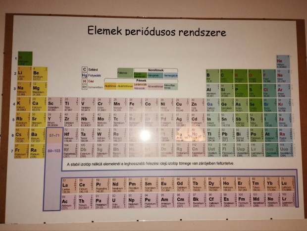 Elemek peridusos rendszere 