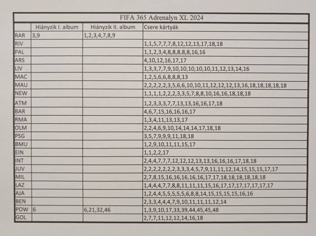 Fifa 365 adrenalyn xl 2024 focis krtya 