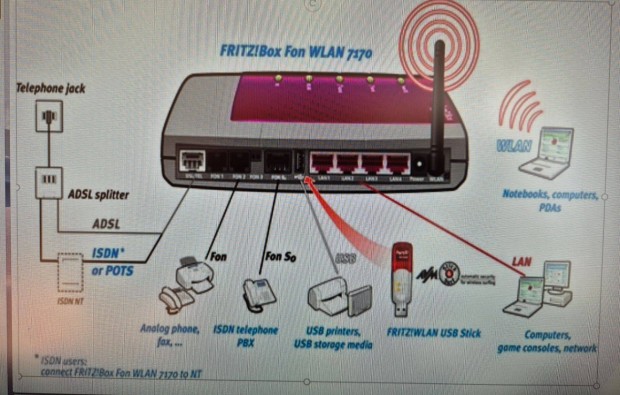 Fritzbox 7170 Router