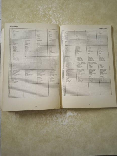 Gpjrmvek Belltsi- s Szerviz Adatai