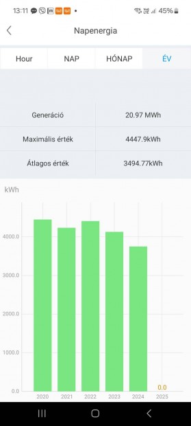 Growatt inverter egy fzisu + wifi