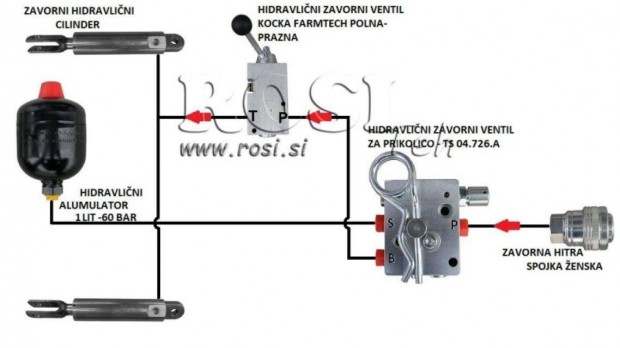 Hidraulikus Fkrendszer Ptkocsihoz