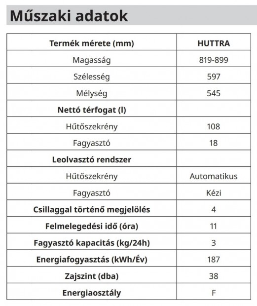 Ikea bepthet htgp-fagyaszt