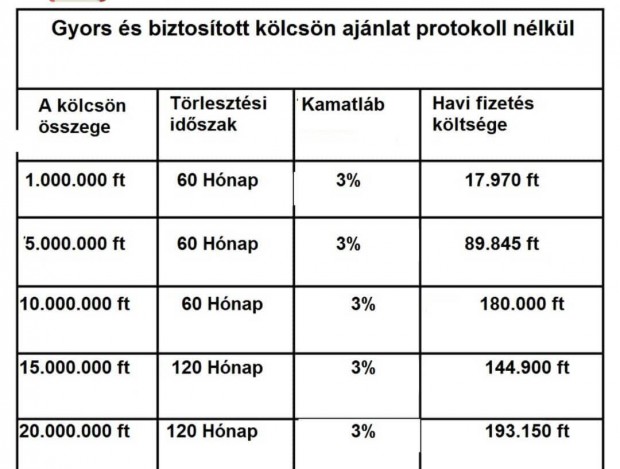 Keresek: Reformok az otthonok nyomon kvetsre