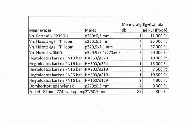 Kiárusítás - épületgépészeti anyagok
