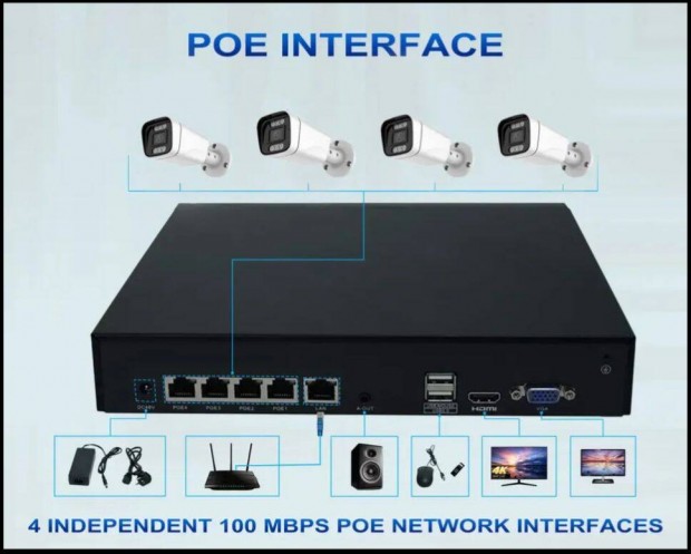 Komplett IP POE vide megfigyel kszletrendszer 4 db Full Color 5MP