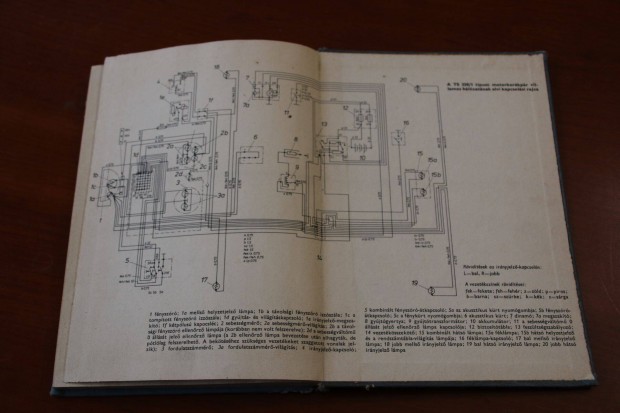 MZ zemeltetsi s szerelsi knyvek