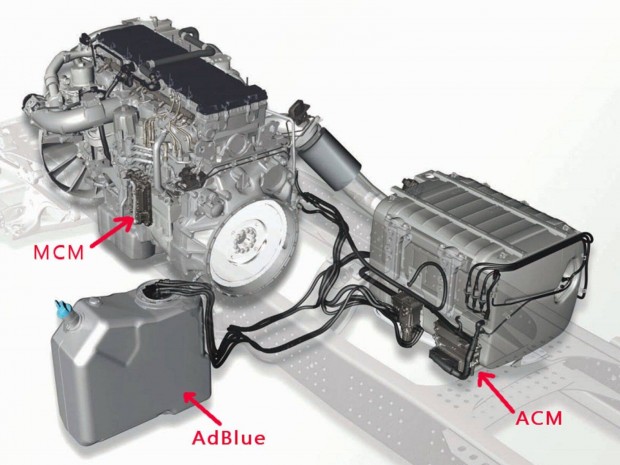Mercedes Actros Adblue rendszer javtsa