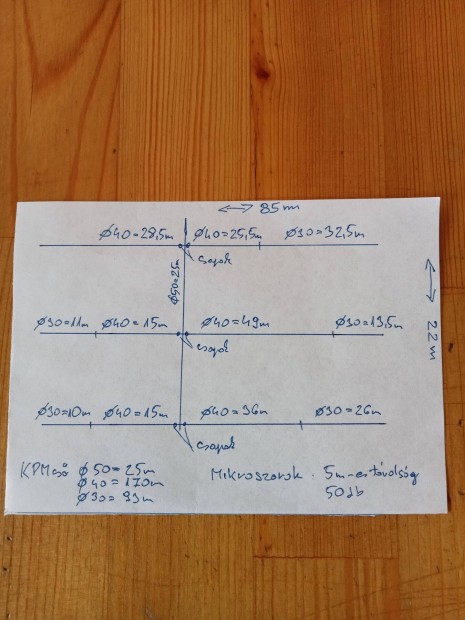 Mikroszórós öntözőrendszer
