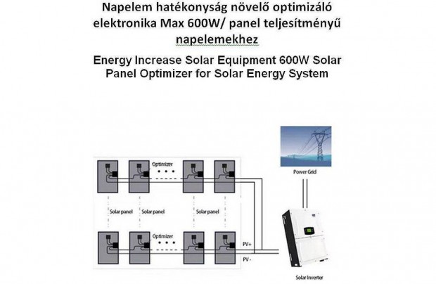Napelem Solar Optimalizl mrka fggetlen 13db elad 12.000Ft/db+fa