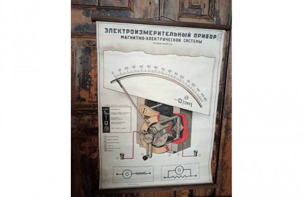 Orosz nyelv iskolai szemlltet eszkz, 20. szzad kzepei, vszonra