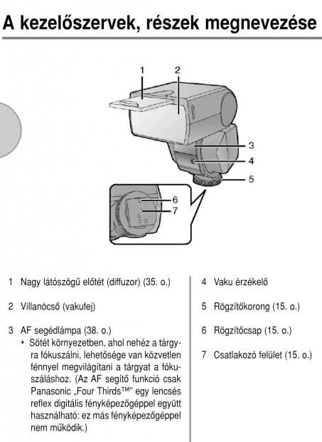 Panasonic Dmw-FL360