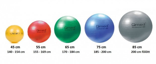 QMED Fizioball pumpval 65 cm 150 kg-ig