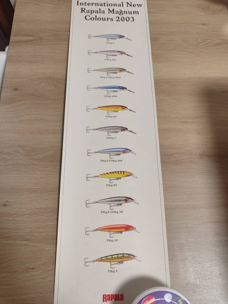 Rapala poszterek 2003-ból egyben