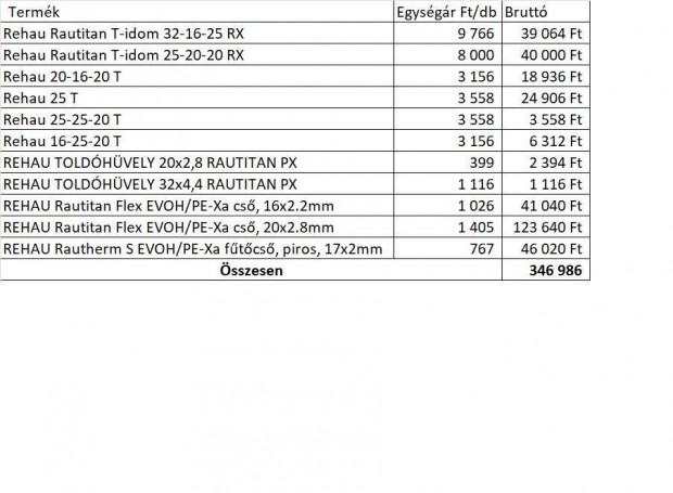 Rehau termkek 50%-os ron