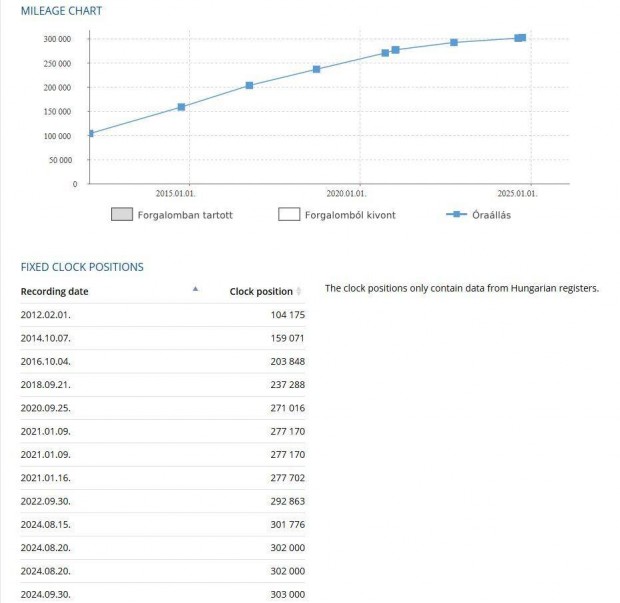 Renault Grand Scenic Megane II (6mt)