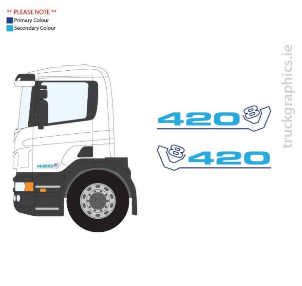 Scania alkatrészek