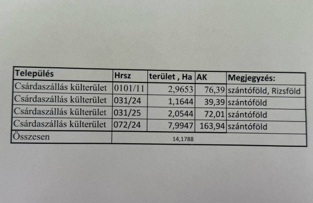 Szántóföld és rizsföld, Békés megyében, Csárdaszálláson eladó