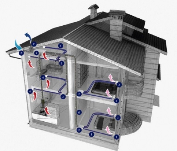 Szellz rendszer 180m2-tl 10 elszv 10 befv gppel