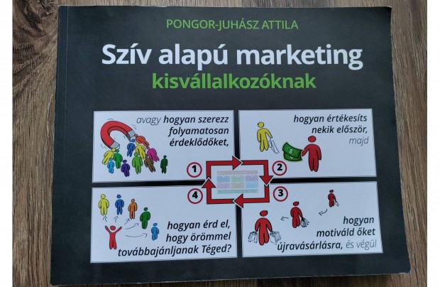 Szv alap marketing kisvllalkozknak (Pongor-Juhsz Attila)