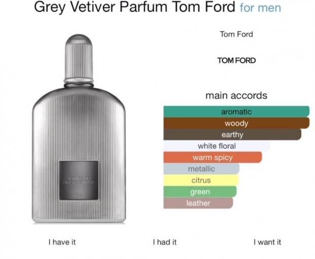 Tom Ford Grey Vetiver 49ml