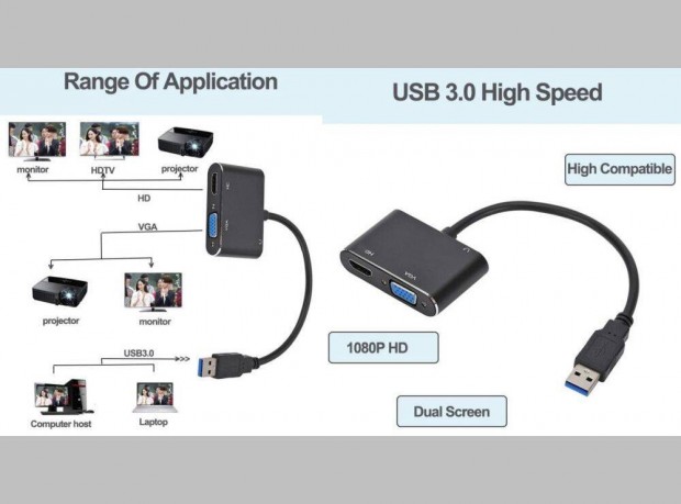 USB HDMI-VGA dual kpernys talakt adapter, audi kimenettel