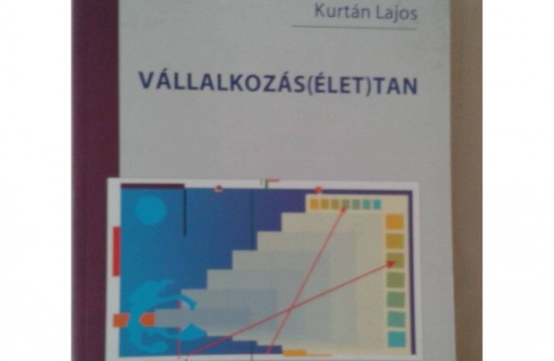 Vllalkozsok lettana