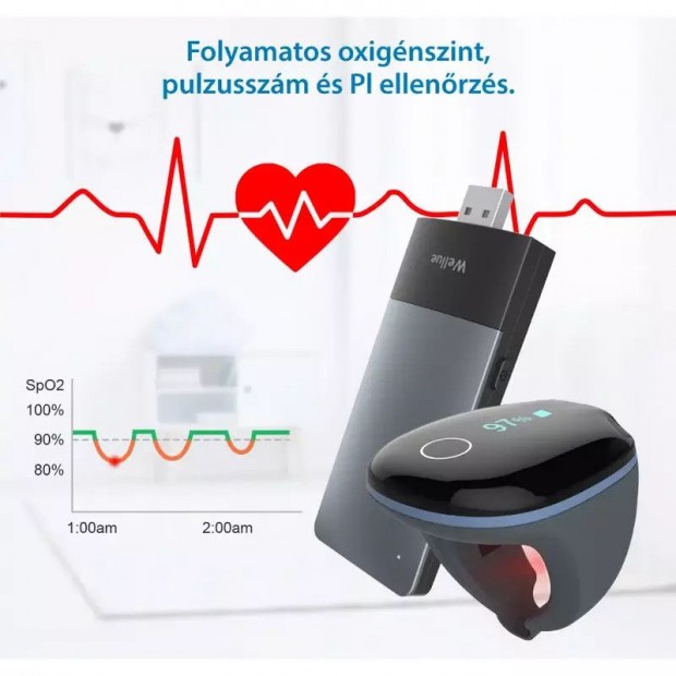 Viatom O2 Ring  Pulzoximter gyr - Alvsi apnoe wifi Remote linker