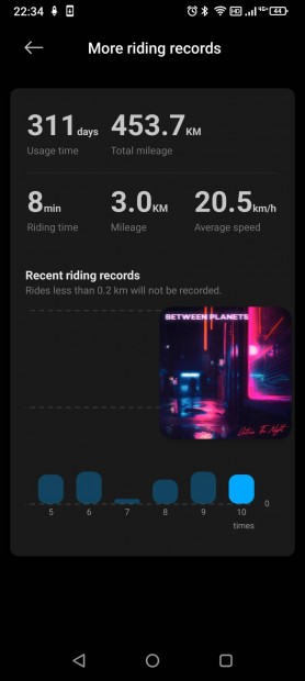 Xiaomi 4 pro gen 2 elektromos roller