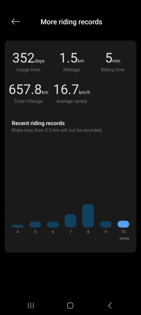 Xiaomi Electric Scooter 4