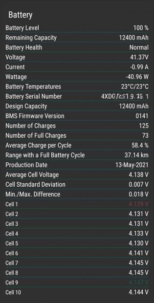 Xiaomi Mi Electric Scooter 2 pro