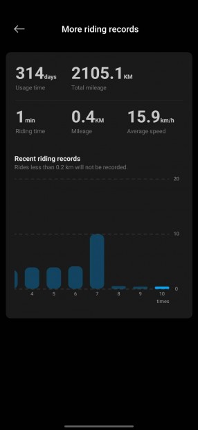 Xiaomi Scooter 4 Pro Gen 2