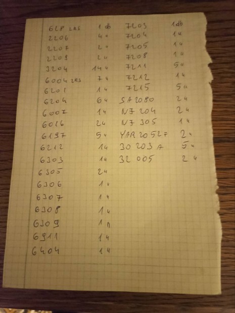 csapgyak eladk, jak