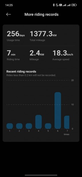 xiaomi 4 pro gen 2 Roller