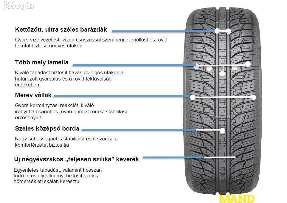 235/65R17 Gtradial 4Season(XL)