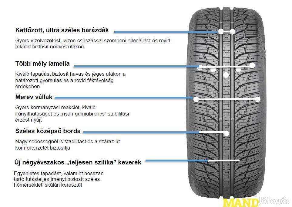 235/65R17 Gtradial 4Season (XL),Új négy évszakos gumi