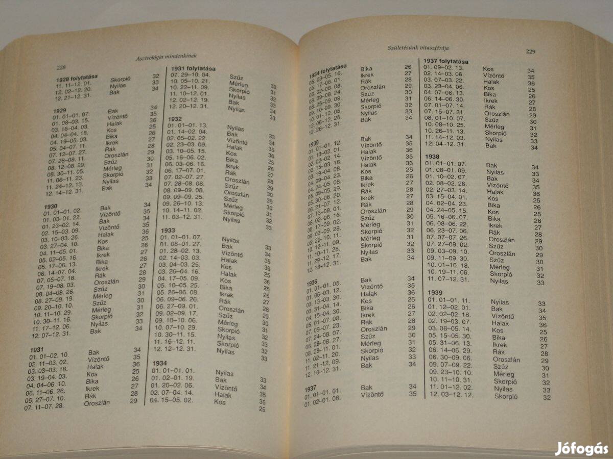 2990 Ft Asztrológia mindenkinek Grant Lewi alapmű ritka olvasatlan Bp
