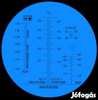 Adblue, fagyálló akkusav és ablakspric mérő Refractometer (2179)