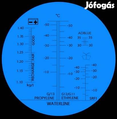 Adblue, fagyálló akkusav és ablakspric mérő Refractometer (2179)