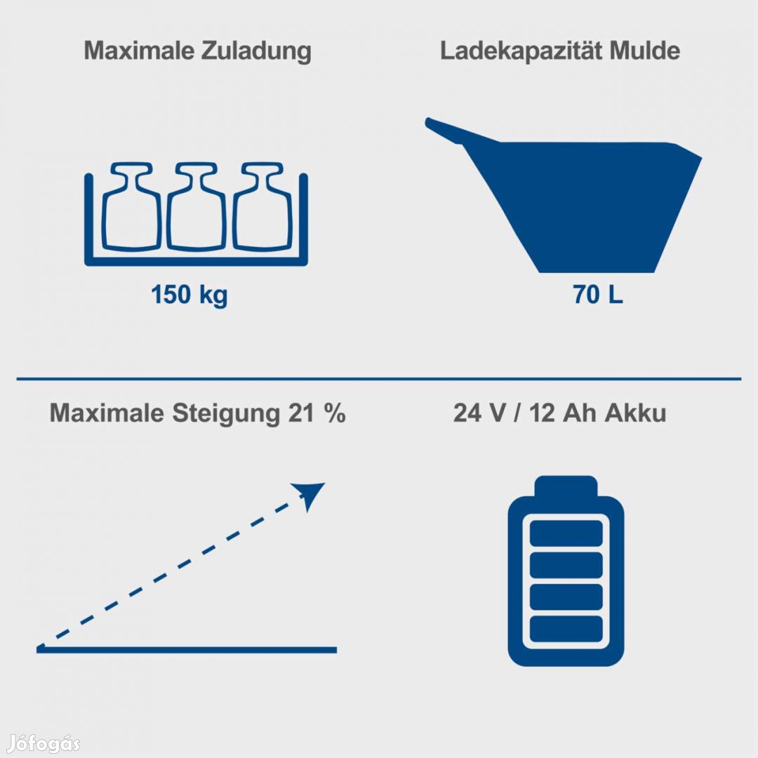 Akkus talicska 150 kg Terhelhetőség ESK600 scheppach akkumulátorral