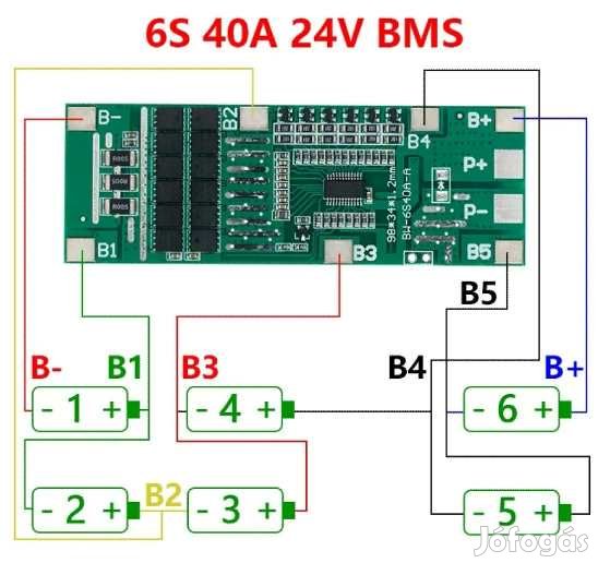 BMS 6S 24V 40A Balanced  Li-Ion Akku Pakkokhoz (5775)