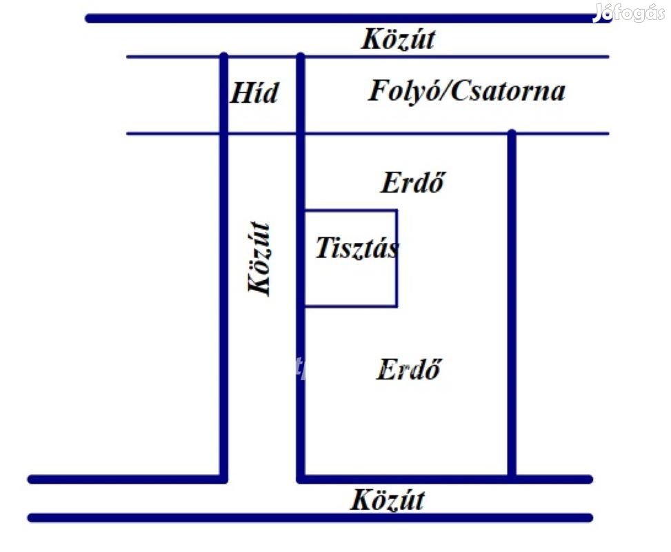 Balástyai eladó 37500 nm-es mezőgazdasági ingatlan