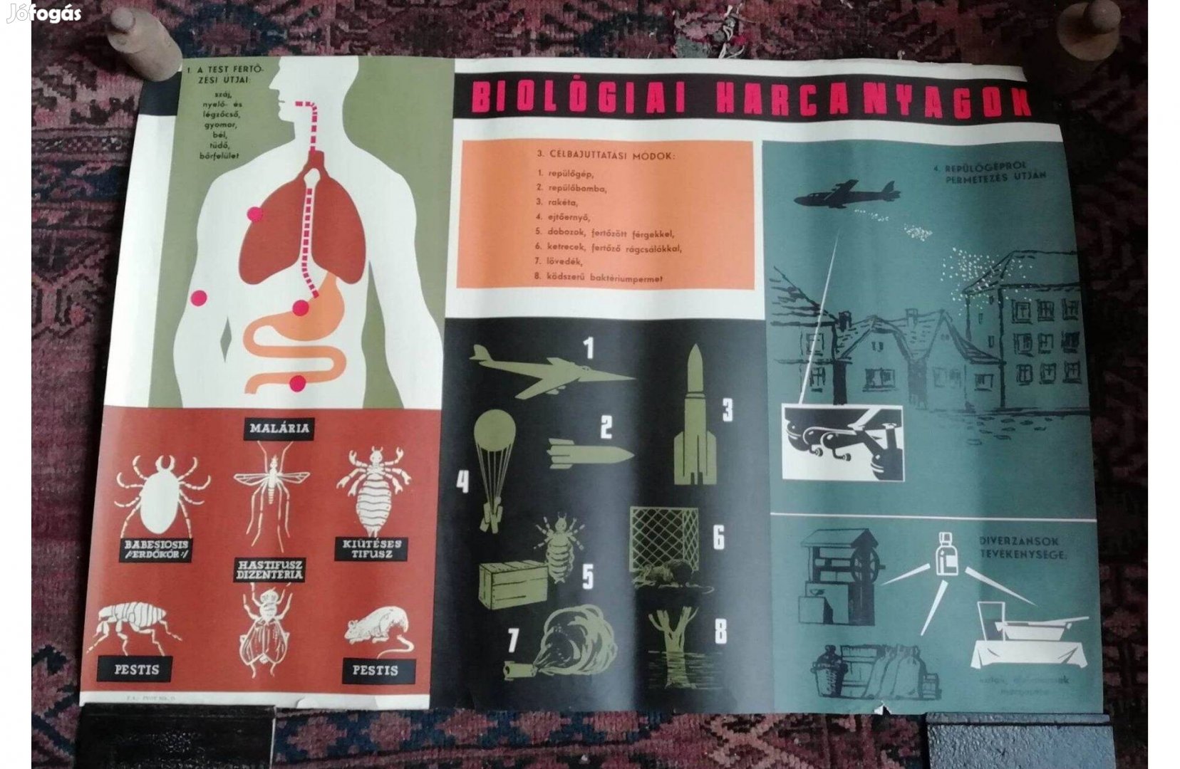 Biológiai Harcanyagok, Propaganda Plakát. BP., 1950-es évekből