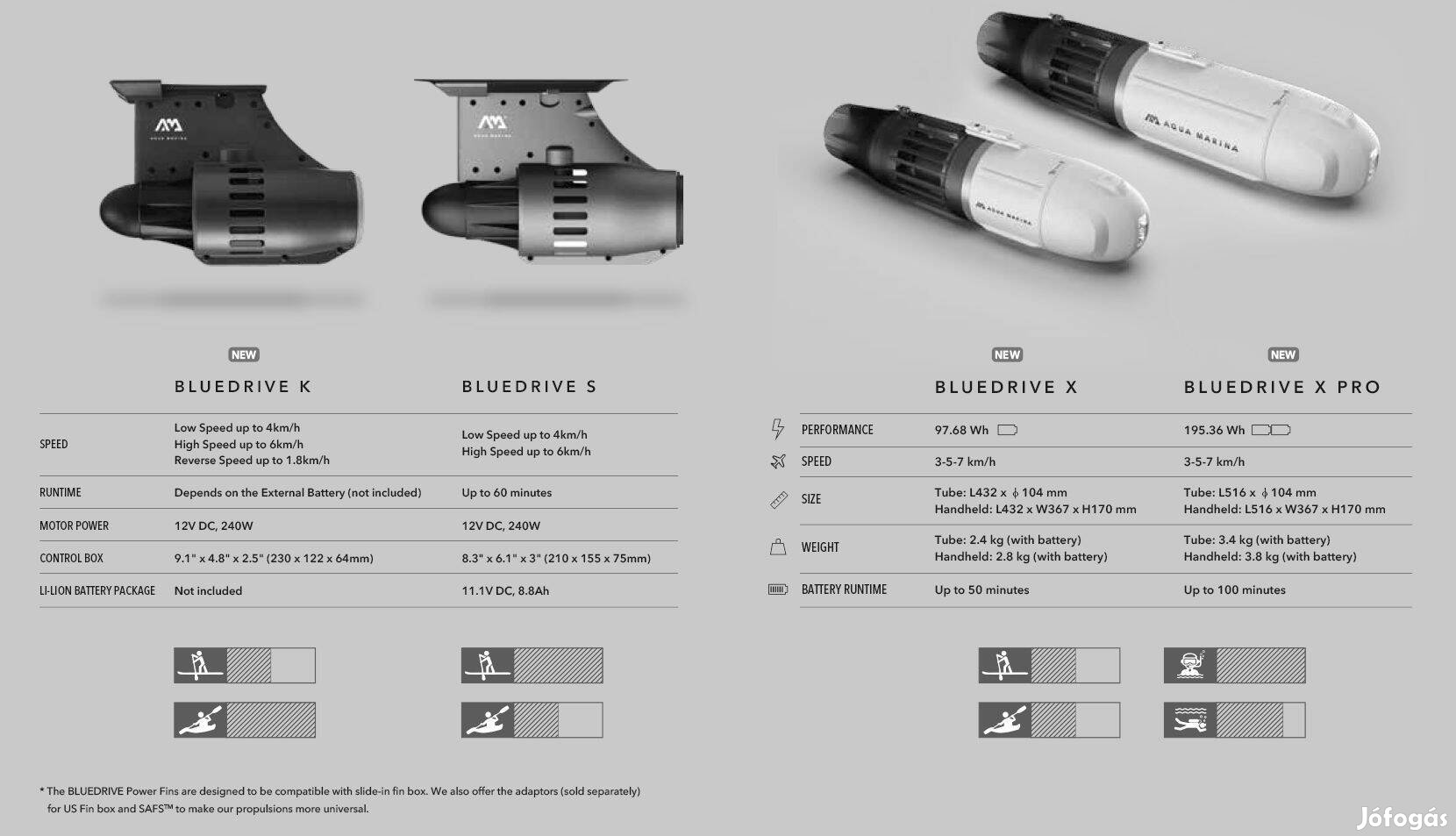 Bluedrive X Pro Water Propulsion Device - Double Battery