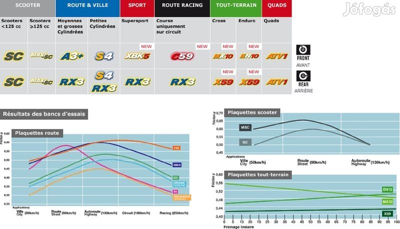 CL FÉKEK Szinterelt Fékbetétek 3119MSC hátsó